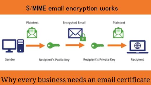 Why every business needs an email certificate The ultimate security measure
