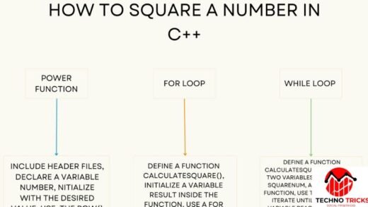 How to Square a Number in C++